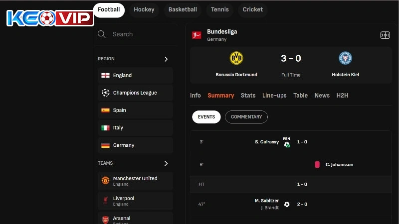 Livescore cập nhật tỉ số liên tục